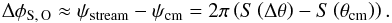 \begin{eqnarray} \Delta \phi_\textrm{S,\,O} \approx \psi_\text{stream} - \psi_\textrm{cm} = 2\pi\left( S\left(\Delta\theta\right) - S\left(\theta_\textrm{cm}\right)\right) . \label{eq:streamorbitmisalignmentazimuthal} \end{eqnarray}