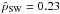 \hbox{$\hat{p}_{\rm SW} =0.23$}