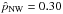 \hbox{$\hat{p}_{\rm NW} =0.30$}