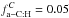 \hbox{$f_{\rm a{-}C:H}^C=0.05$}