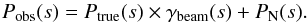 \begin{equation} P_{\rm obs}(s)= P_{\rm true}(s) \times \gamma_{\rm beam}(s) +P_{\rm N}(s). \end{equation}