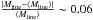 \hbox{$ \frac{ \lvert M_{\rm line}- \langle M_{\rm line} \rangle \rvert}{\langle M_{\rm line} \rangle} \sim 0.06$}