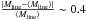 \hbox{$ \frac{ \lvert M_{\rm line}- \langle M_{\rm line} \rangle \rvert}{\langle M_{\rm line} \rangle} \sim 0.4$}