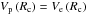 \hbox{$V_{\rm p}\left( R_{\rm c}\right) = V_{\rm e}\left( R_{\rm c}\right)$}