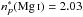 \hbox{$n^{*}_{p}(\ion{Mg}{i})=2.03$}