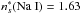 \hbox{$n^{*}_{s}\textrm{(Na I)}=1.63$}