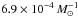 \hbox{$6.9 \times 10^{-4}\,{M}_\sun^{-1}$}