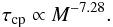 \begin{eqnarray} \tau_{\rm cp} \propto M^{-7.28}. \end{eqnarray}