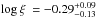 \hbox{$\logxi\ =-0.29^{+0.09}_{-0.13}$}