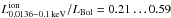 \hbox{$L^\mathrm{ion}_{0.0136-0.1\,\mathrm{keV}}/L_\mathrm{Bol}= 0.21\ldots 0.59$}
