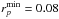 \hbox{${r_{p}^{\rm min} = 0.08 }$}