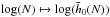 \hbox{${\log (N) \mapsto \log(\tilde{h}_{0} (N)) }$}
