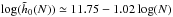\hbox{${\log (\tilde{h}_{0}(N)) \simeq 11.75 - 1.02 \log (N)}$}