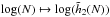 \hbox{${\log(N) \mapsto \log ( \tilde{h}_{2} (N) ) }$}