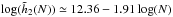 \hbox{${\log (\tilde{h}_{2} (N)) \simeq 12.36 - 1.91 \log(N) }$}
