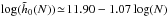 \hbox{${\log (\tilde{h}_{0} (N)) \!\simeq\! 11.90 - 1.07 \log(N) }$}
