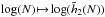 \hbox{${\log(N) \!\mapsto\! \log ( \tilde{h}_{2} (N) ) }$}