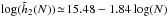 \hbox{${\log (\tilde{h}_{2} (N)) \!\simeq\! 15.48 - 1.84 \log(N) }$}