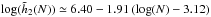 \hbox{${\log (\tilde{h}_{2} (N)) \simeq 6.40 - 1.91 \, (\log(N) - 3.12) }$}