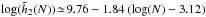\hbox{${\log(\tilde{h}_{2} (N)) \!\simeq\! 9.76 - 1.84 \, (\log(N) - 3.12) }$}