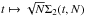 \hbox{${t \mapsto \sqrt{N} \Sigma_{2} (t,N)}$}