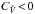 \hbox{${C_{\tilde{V}} \!<\! 0 }$}