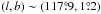 \hbox{$(l, b) \sim (117\fdg9, 1\fdg2)$}