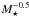 \hbox{$M_\star^{-0.5}$}