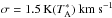 \hbox{$\sigma = 1.5\, {\rm K}(T^*_{\rm A})~\kms$}