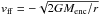\hbox{$v_{\rm ff}=-\sqrt{2GM_{\rm enc}/r}$}