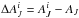 \hbox{$\Delta A_J^i=A_J^i-A_J$}