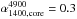 \hbox{$\rm \alpha_{1400,core}^{4900}=0.3$}