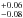 \hbox{$^{+0.06}_{-0.08}$}