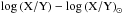 \hbox{$\log\left(\mathrm{X/Y}\right) - \log \left(\mathrm{X/Y}\right)_{\sun}$}