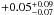 \hbox{$+0.05\substack{+0.09 \\ -0.07}$}
