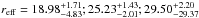 \hbox{$r_{\rm eff}=18.98^{+1.71}_{-4.83}; 25.23^{+1.43}_{-2.01}; 29.50^{+2.20}_{-29.37}$}
