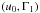 \hbox{$\left(u_{0},\Gamma_{1} \right)$}