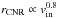 \hbox{$r_{\rm CNR}\propto{}v_{\rm in}^{0.8}$}