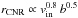\hbox{$r_{\rm CNR}\propto{}v_{\rm in}^{0.8}\,{}b^{0.5}$}