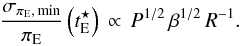 \begin{equation} \label{sigmapiE_min} \frac{\sigmapimin}{\pi_{\rm E}} \left( \tEstar \right) \, \propto \, P^{1/2} \, \beta^{1/2} \, R^{-1}. \end{equation}