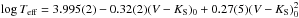 \hbox{$\log T_\mathrm{eff}=3.995(2)-0.32(2)(V-K_{\mathrm S})_{\mathrm 0}+0.27(5)(V-K_{\mathrm S})_{\mathrm 0}^{2}$}