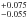 \hbox{$^{+0.075}_{-0.055}$}