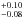 \hbox{$^{+0.10}_{-0.08}$}