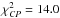 \hbox{$\chi^2_{CP}=14.0$}