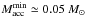 \hbox{$M_{\rm acc}^{\rm min}\simeq 0.05\ \msun$}