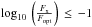 \hbox{$\log_{10}\,\left(\frac{F_\mathrm{x}} {F_\mathrm{opt}}\right)\,\leq\,-1$}