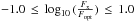 \hbox{$-1.0\,\leq\,\log_{10}\,(\frac {F_\mathrm{x}} {F_\mathrm{opt}})\,\leq\,1.0$}