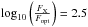 \hbox{$\log_{10} \left(\frac{F_\mathrm{X}}{F_\mathrm{opt}}\right)=2.5$}