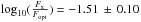 \hbox{$\log_{10}(\frac{F_\mathrm{x}} {F_\mathrm{opt}})=-1.51\,\pm\,0.10$}