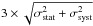\hbox{$3\times\sqrt{\sigma_\mathrm{stat}^{2}+\sigma_\mathrm{syst}^{2}}$}